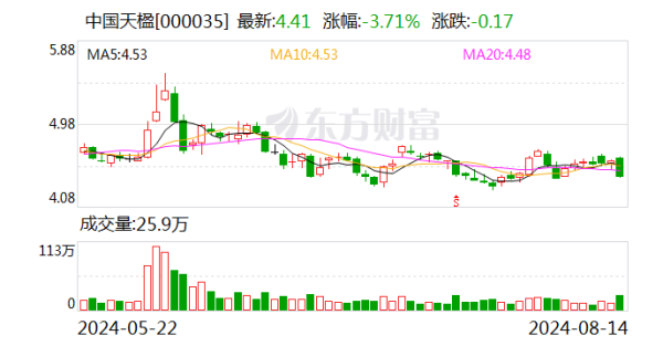 期货配资杠杆 中国天楹拟投资48.5亿元在吉林辽源建设15万吨绿氢项目